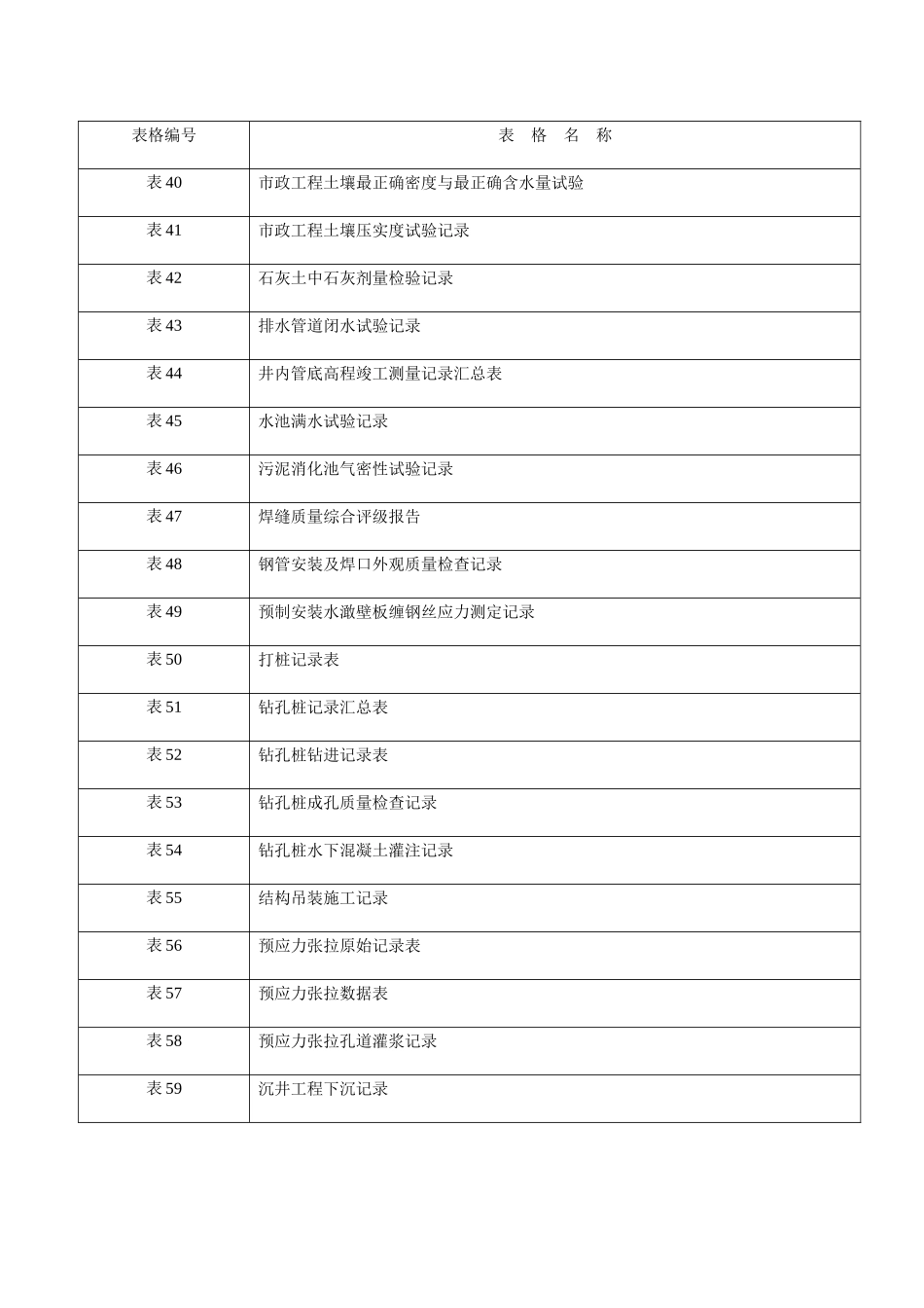 市政工程资料表格-免费_第3页
