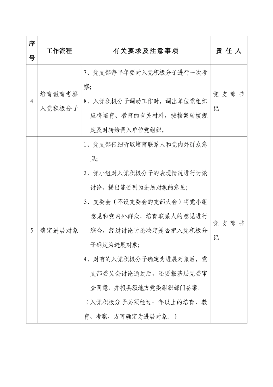市直机关发展党员工作程序及注意事项_第3页