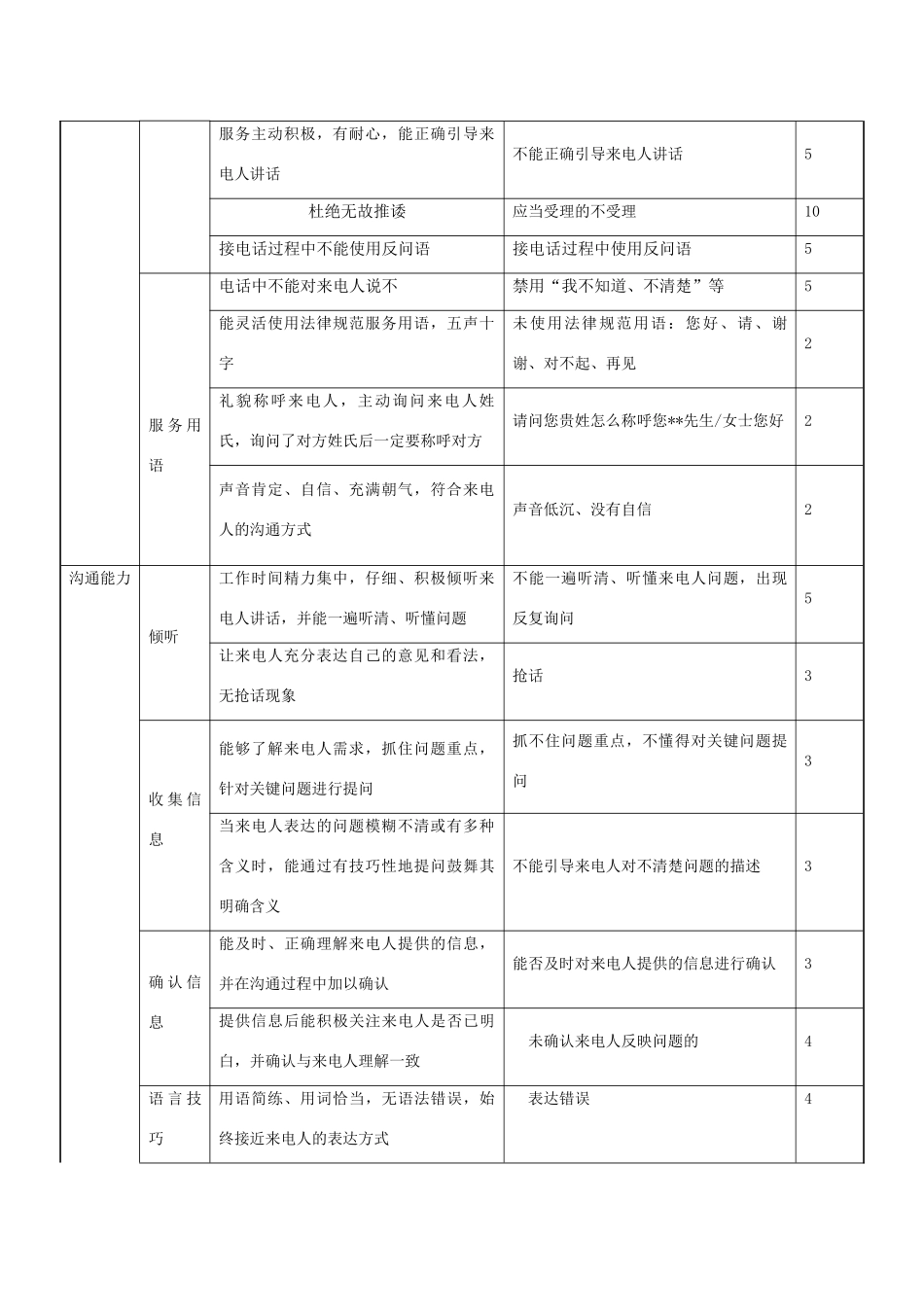 市长热线考核办法_第2页