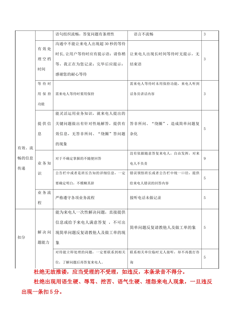 市长热线考核办法_第3页