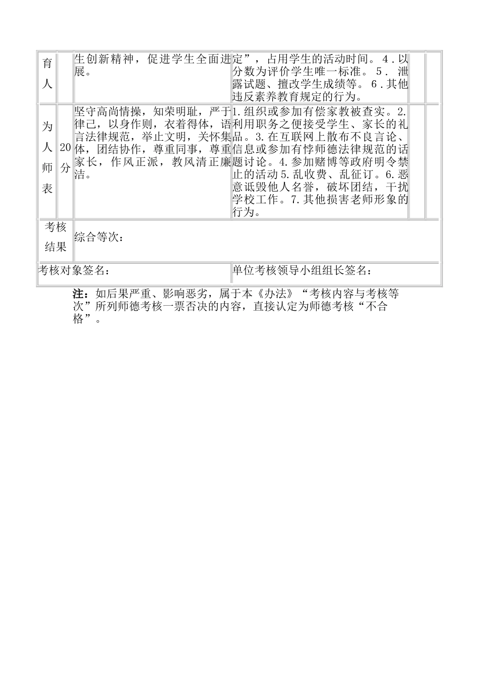 师德师风考核标准_第3页