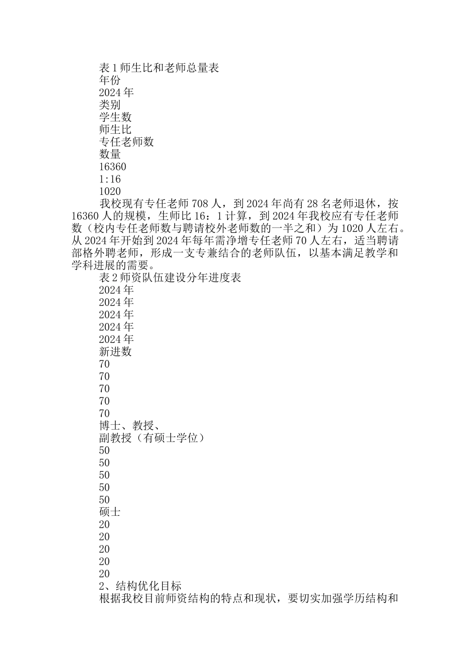 师资队伍建设规划及实施方案_第3页