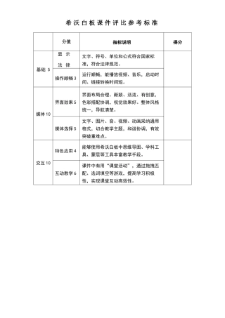 希沃课件评分参考标准