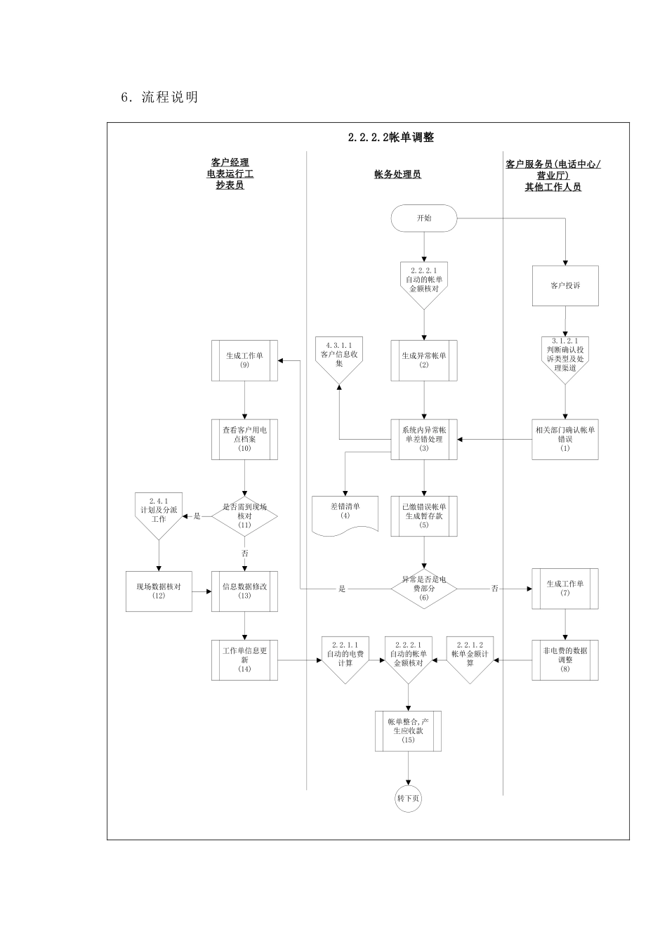 帐单调整流程_第3页