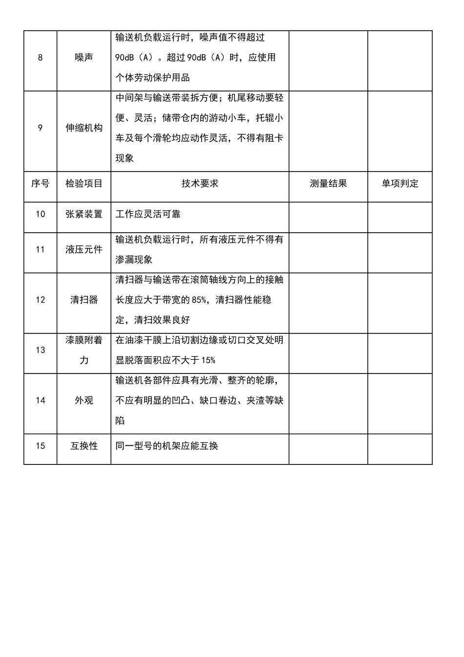 带式输送机出厂检验报告_第2页