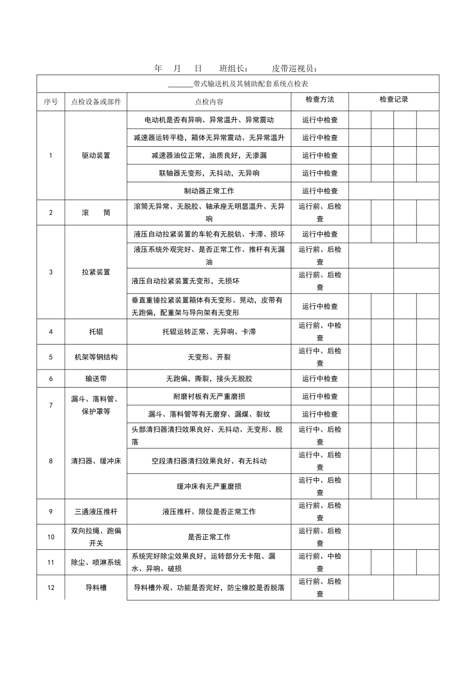 带式输送机检查表_第1页