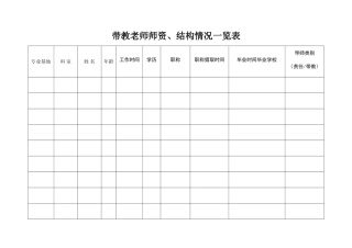 带教教师师资、结构情况一览表