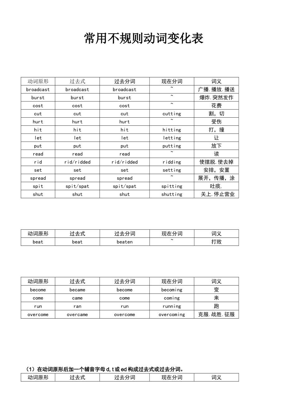 常用不规则动词变化表_第1页