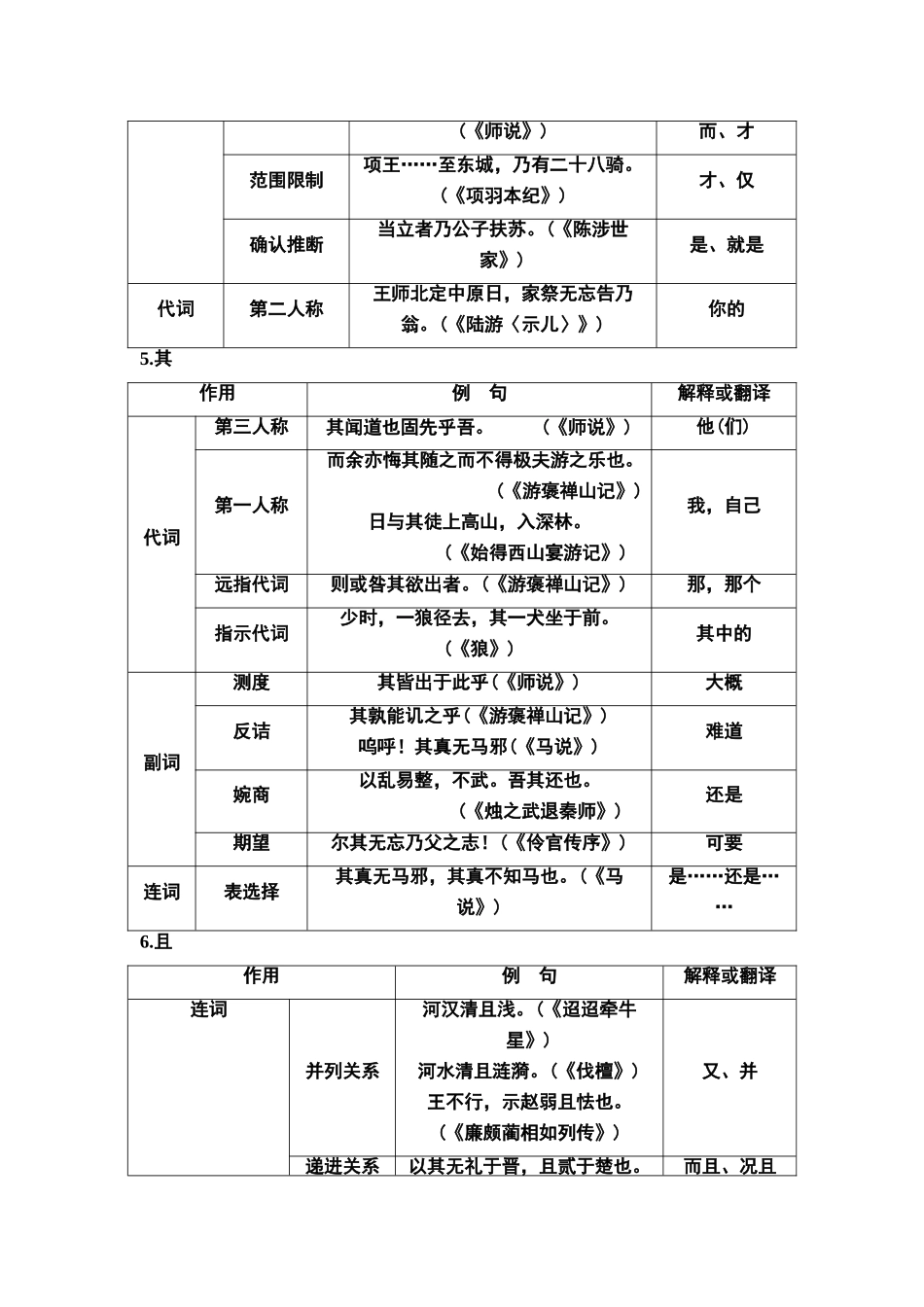 常用18个文言虚词的用法和意义_第3页