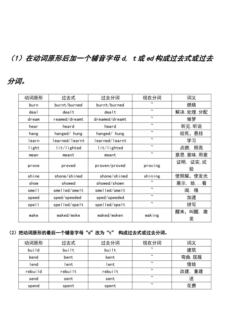 常用不规则动词表_第2页