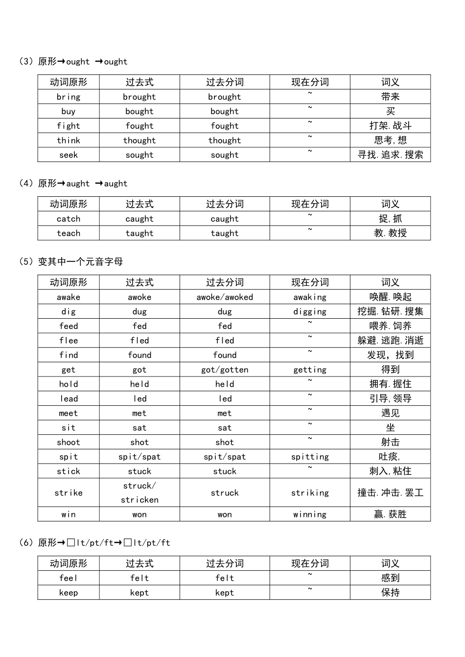 常用不规则动词表_第3页