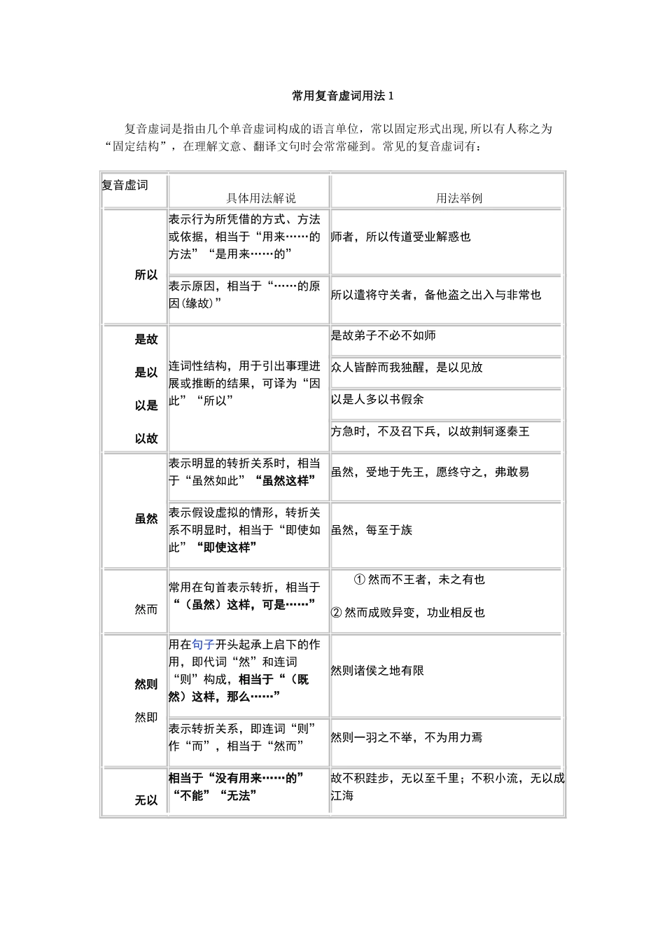 常用复音虚词用法_第1页