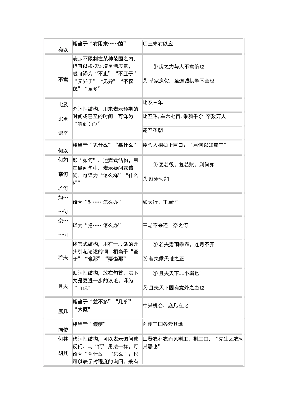 常用复音虚词用法_第2页