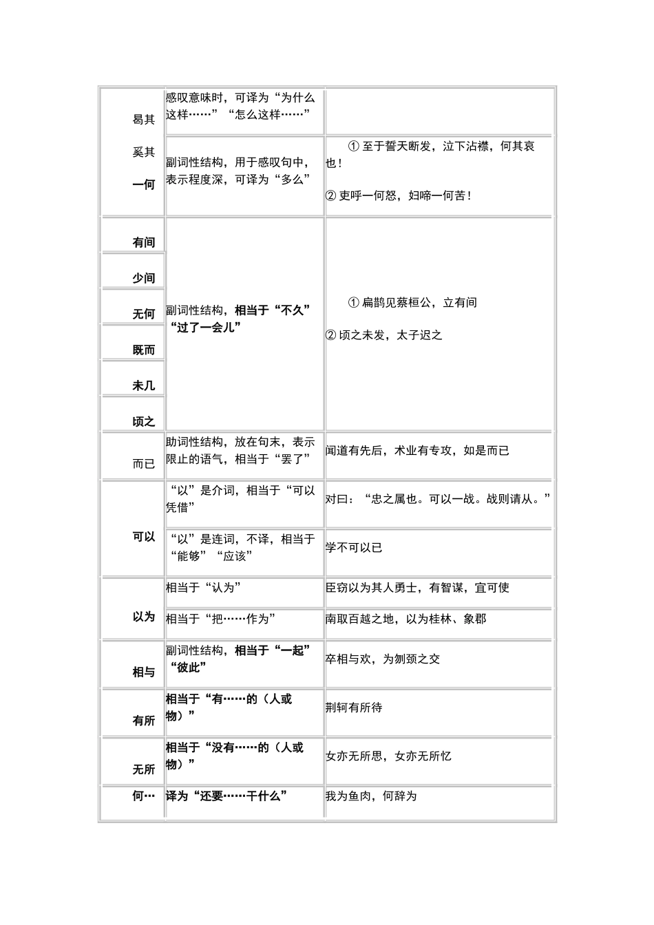 常用复音虚词用法_第3页