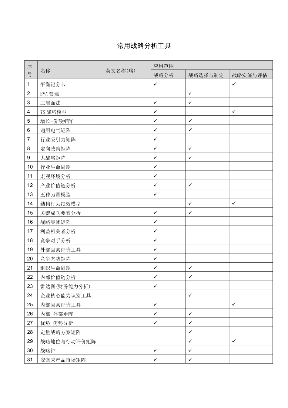 常用战略分析工具_第1页