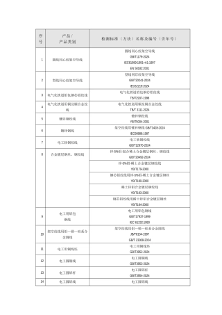 常用电线检测标准以及编号