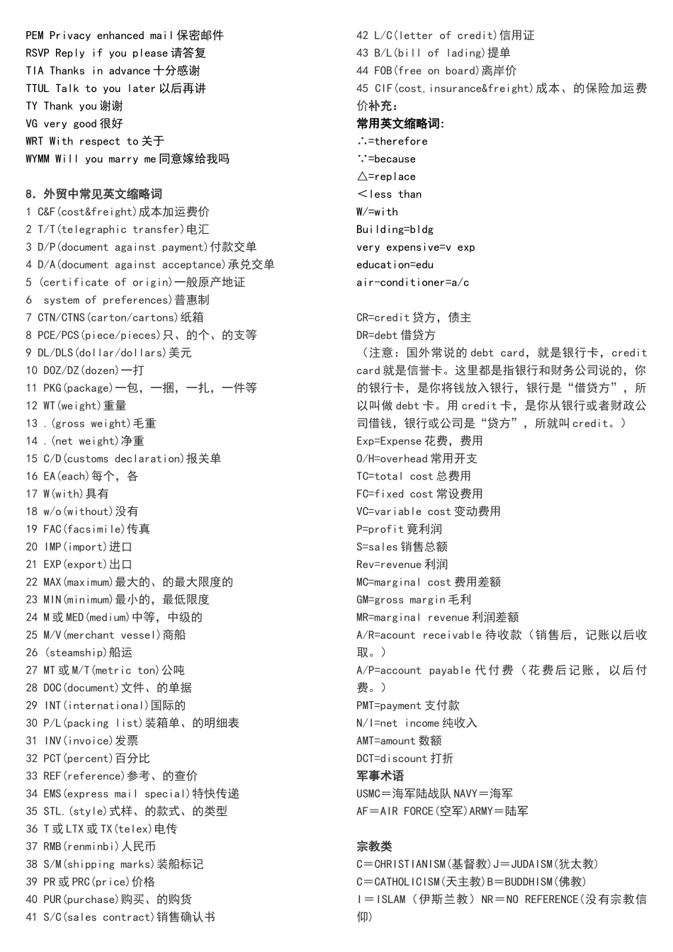 常用英文缩略词_第2页