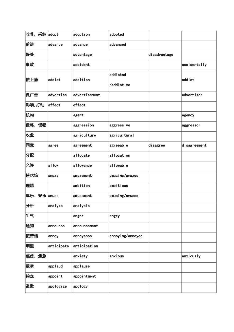 常用词词性转换及派生_第2页