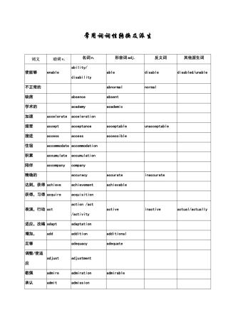 常用词词性转换及派生