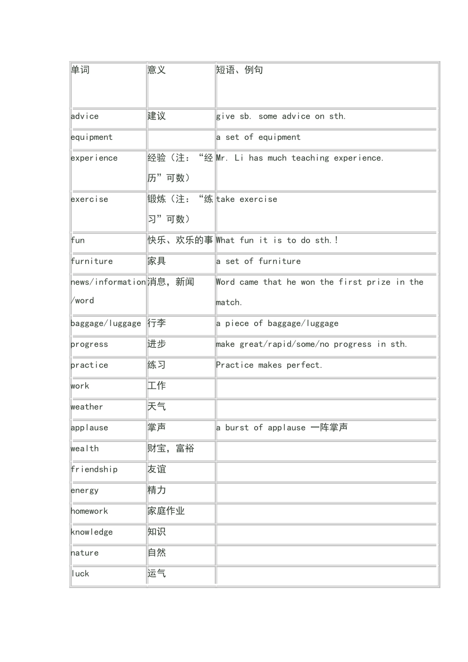 常考不可数名词_第1页