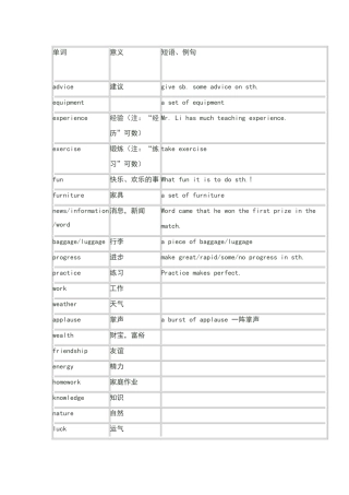 常考不可数名词