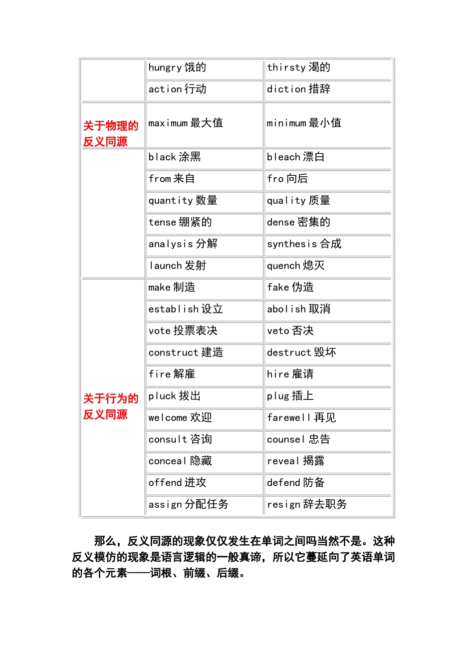 常见六类反义同源词_第2页