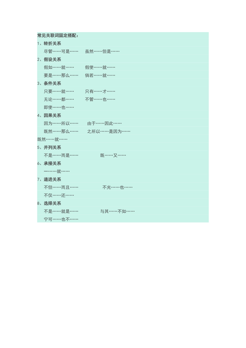 常见关联词固定搭配_第1页