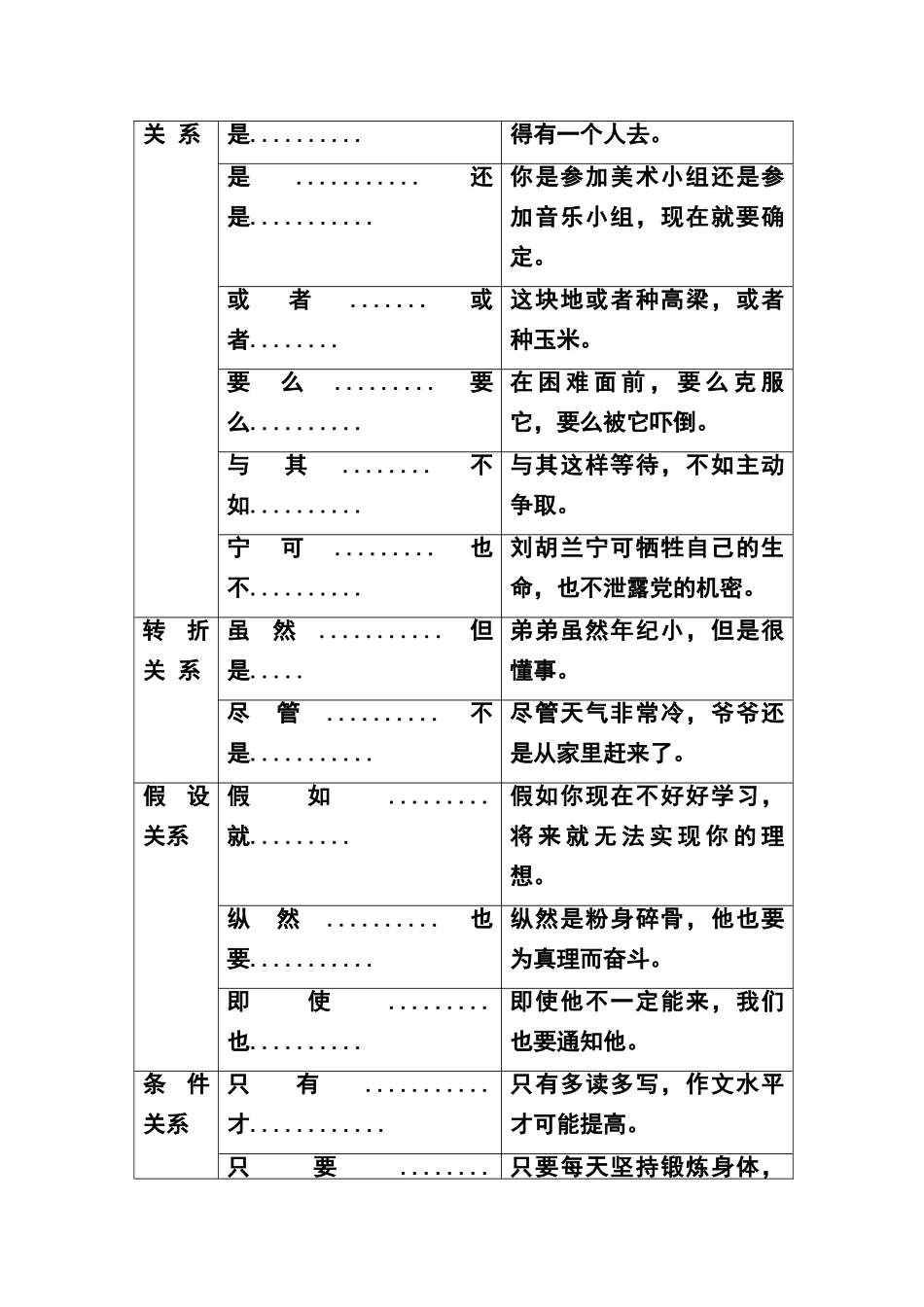 常见关联词的分类及用法_第2页