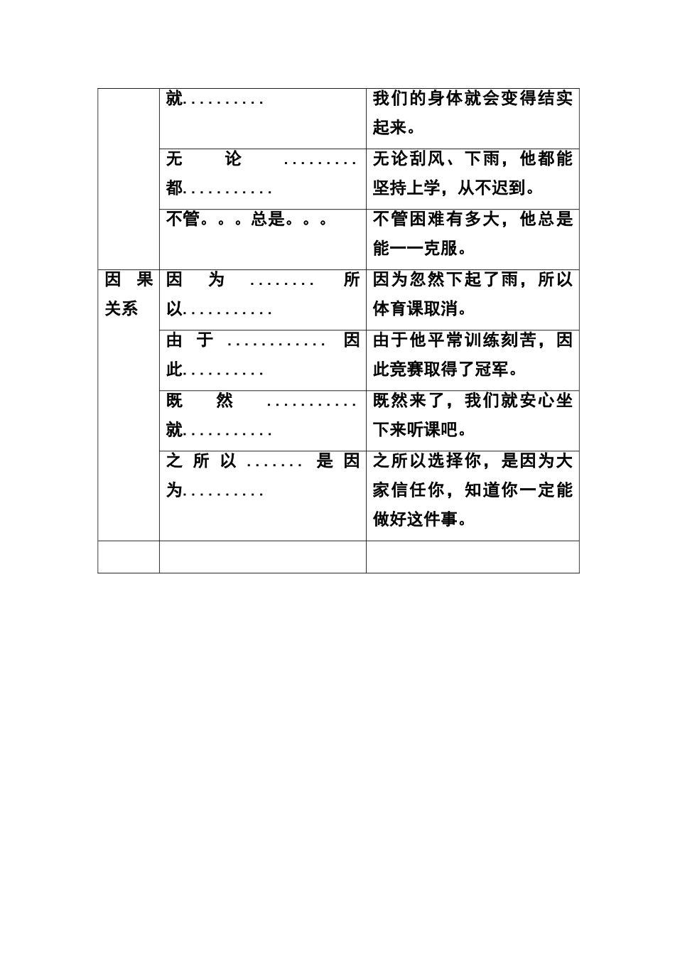 常见关联词的分类及用法_第3页