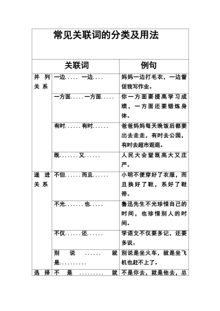 常见关联词的分类及用法