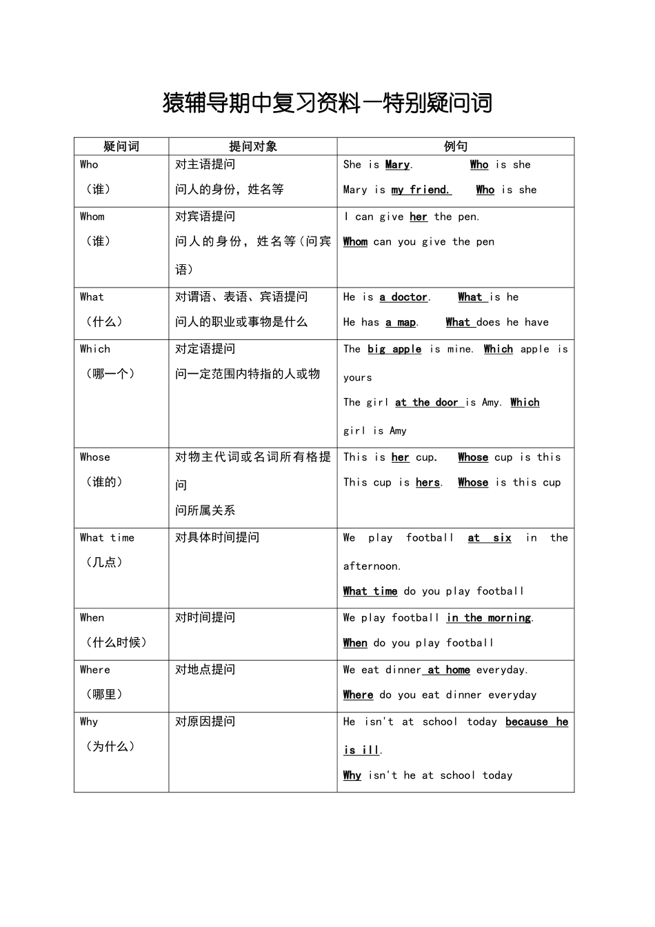 常见特殊疑问词的用法_第1页