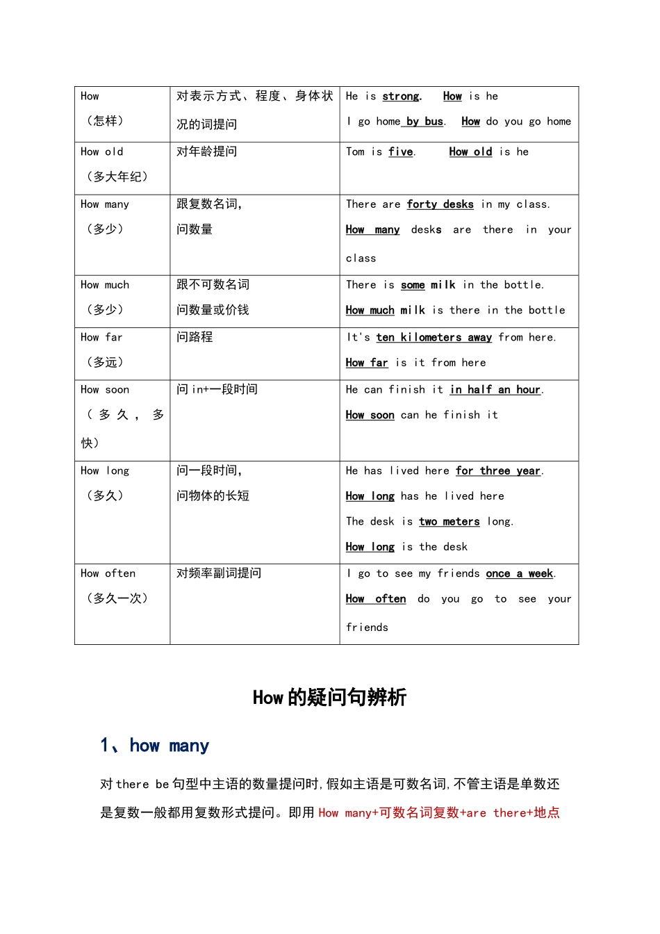 常见特殊疑问词的用法_第2页