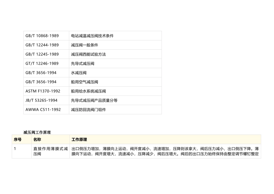减压阀、安全阀、稳压阀、泄压阀的区别_第2页