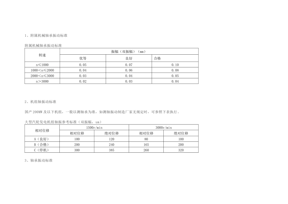 汽轮机轴承振动标准_第1页