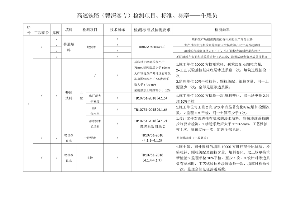 高速铁路客运专线路基检测项目及频率_第1页