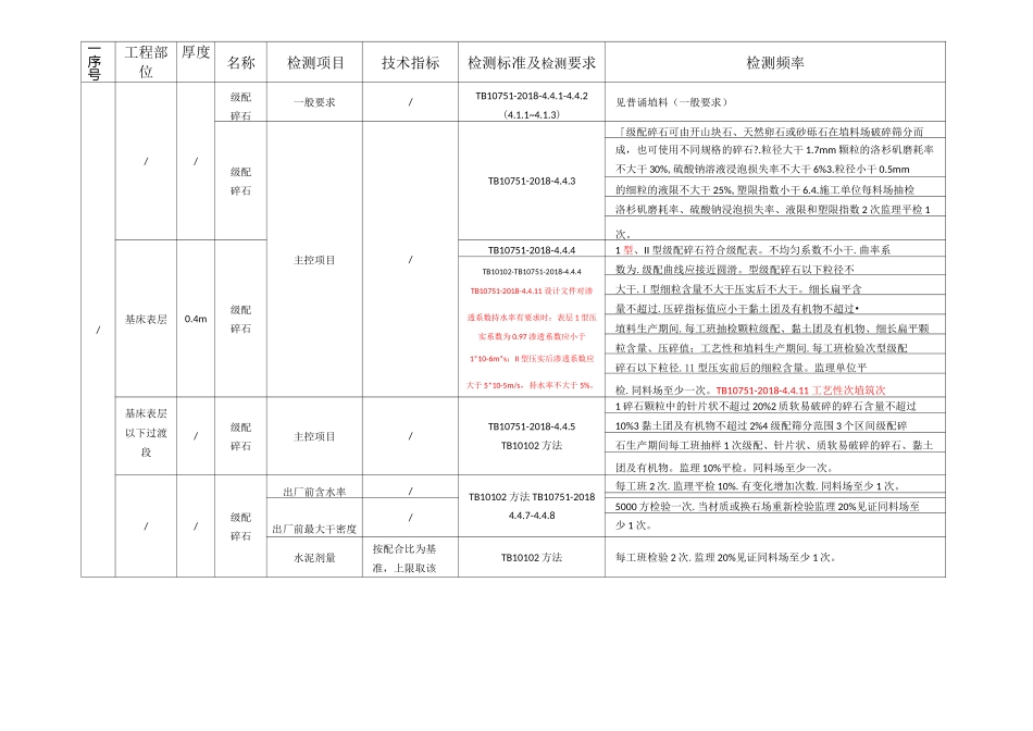 高速铁路客运专线路基检测项目及频率_第2页