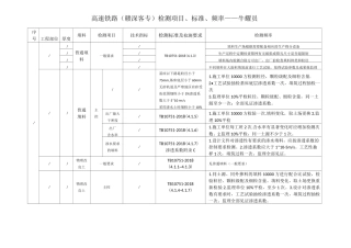 高速铁路客运专线路基检测项目及频率
