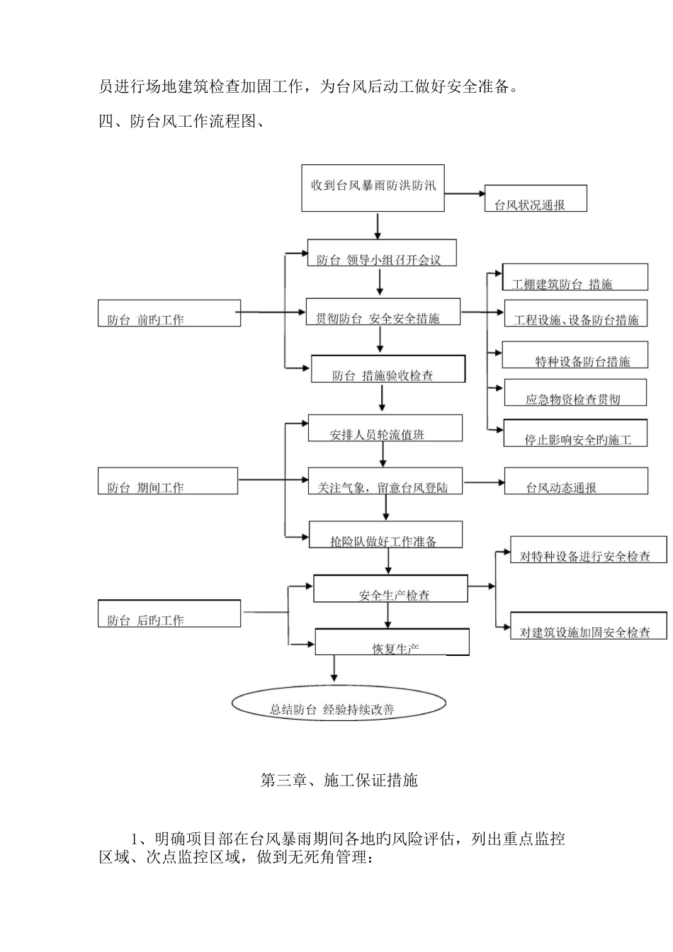 防台风措施及应急预案_第3页