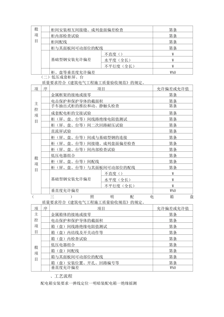 配电箱安装方案_第2页