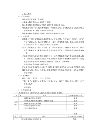 配电箱安装方案