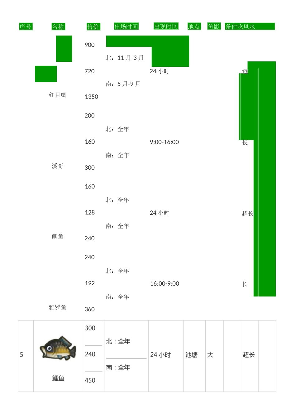 动森鱼类图鉴_第1页