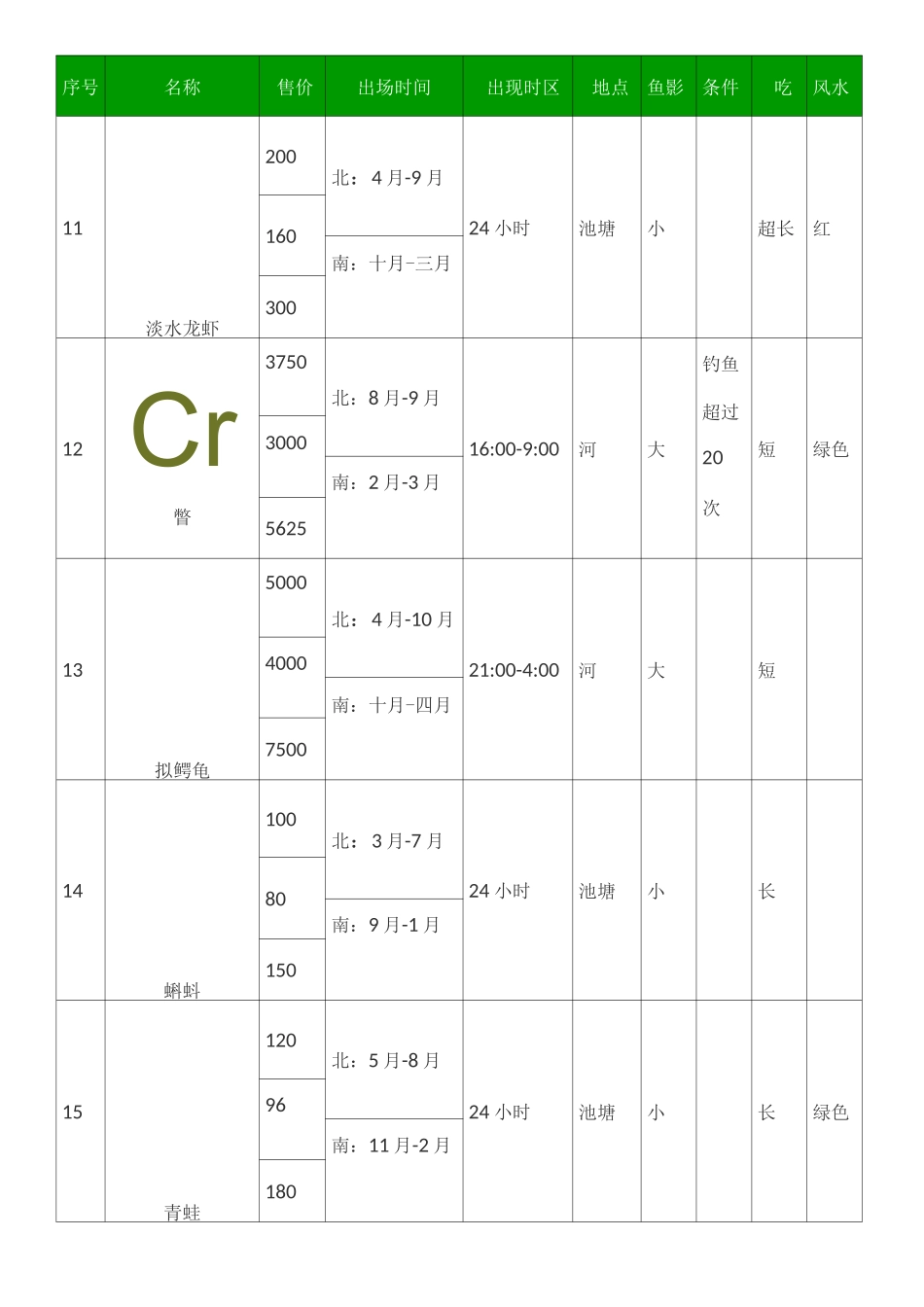 动森鱼类图鉴_第3页