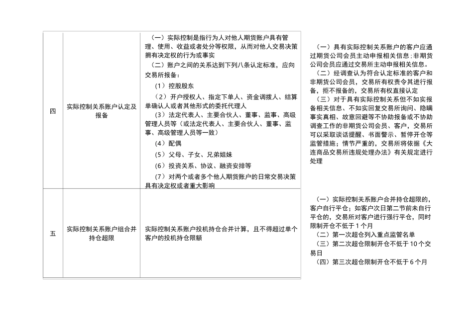 异常交易及违规行为的主要类型、监管标准、处理程序及罚则_第2页