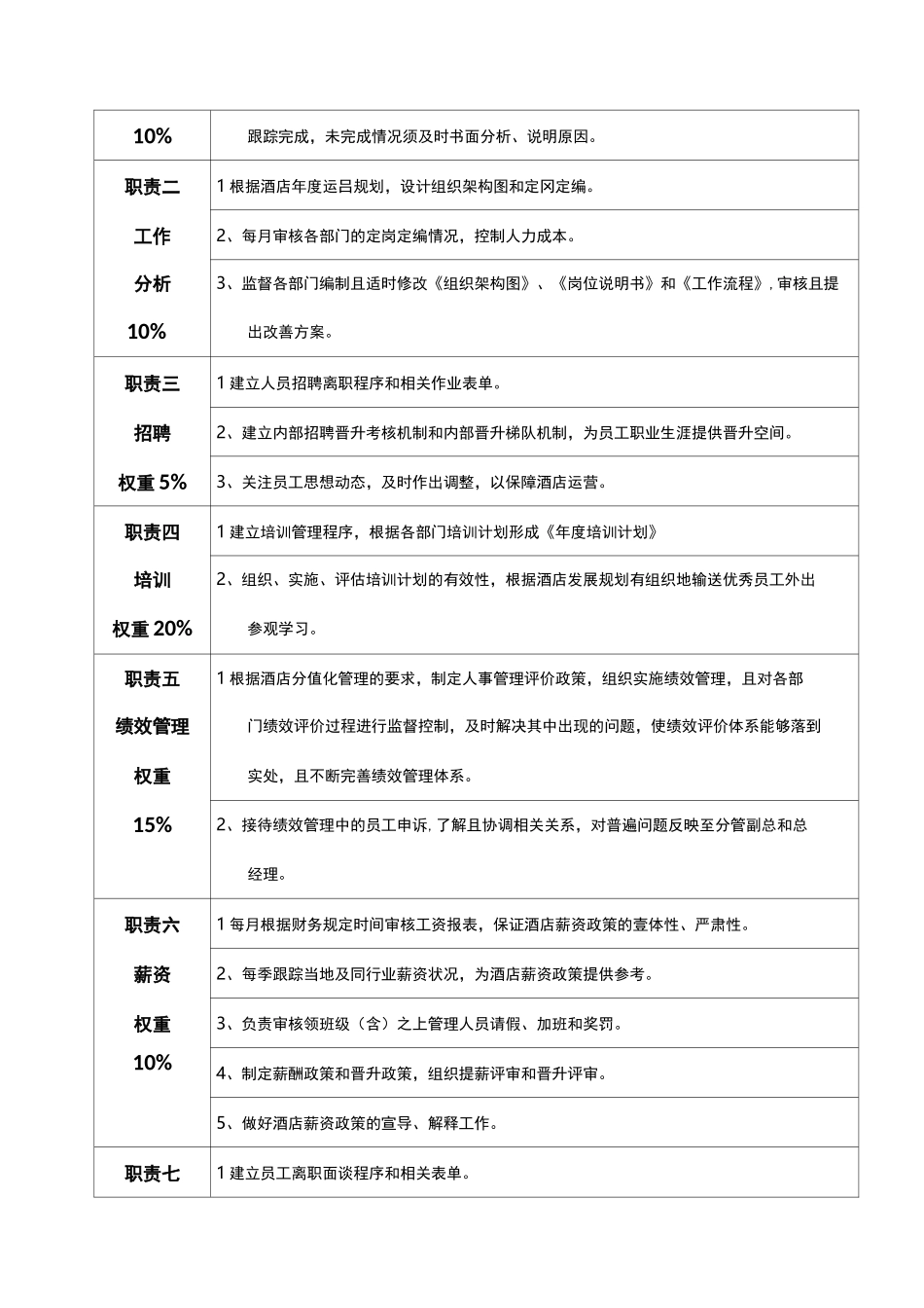 星级酒店岗位说明书_第3页