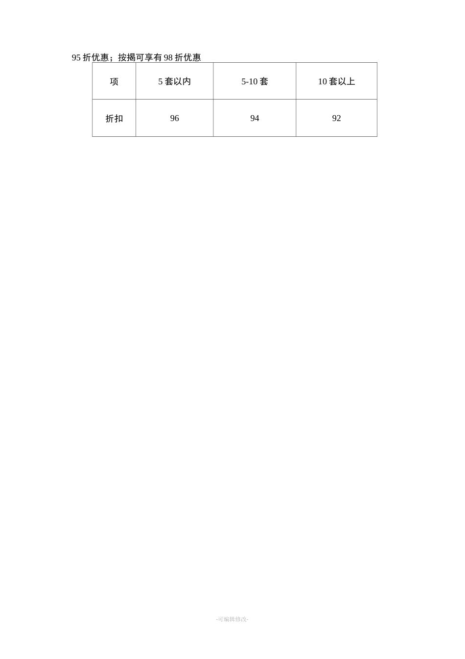 房地产项目团购方案_第2页