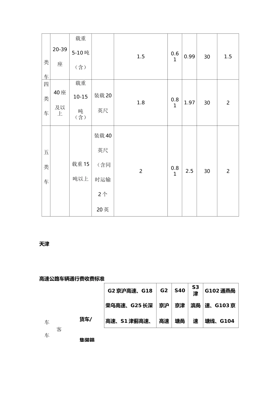 全国高速公路收费一览表_第2页