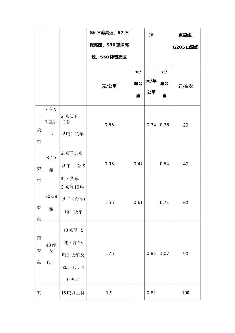 全国高速公路收费一览表_第3页