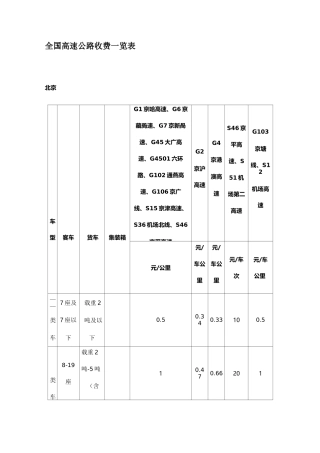 全国高速公路收费一览表