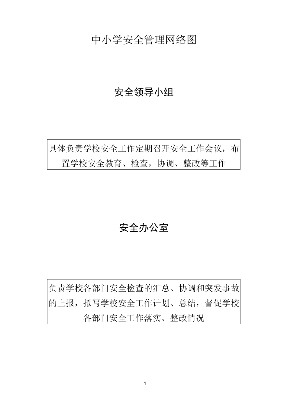 2020中小学”等级平安校园“安全管理网络图_第1页