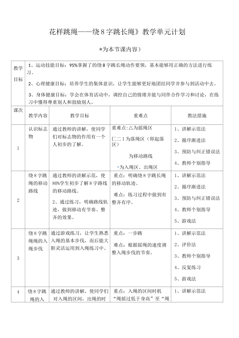 《花样跳绳——绕8字跳长绳》教学单元计划_第1页